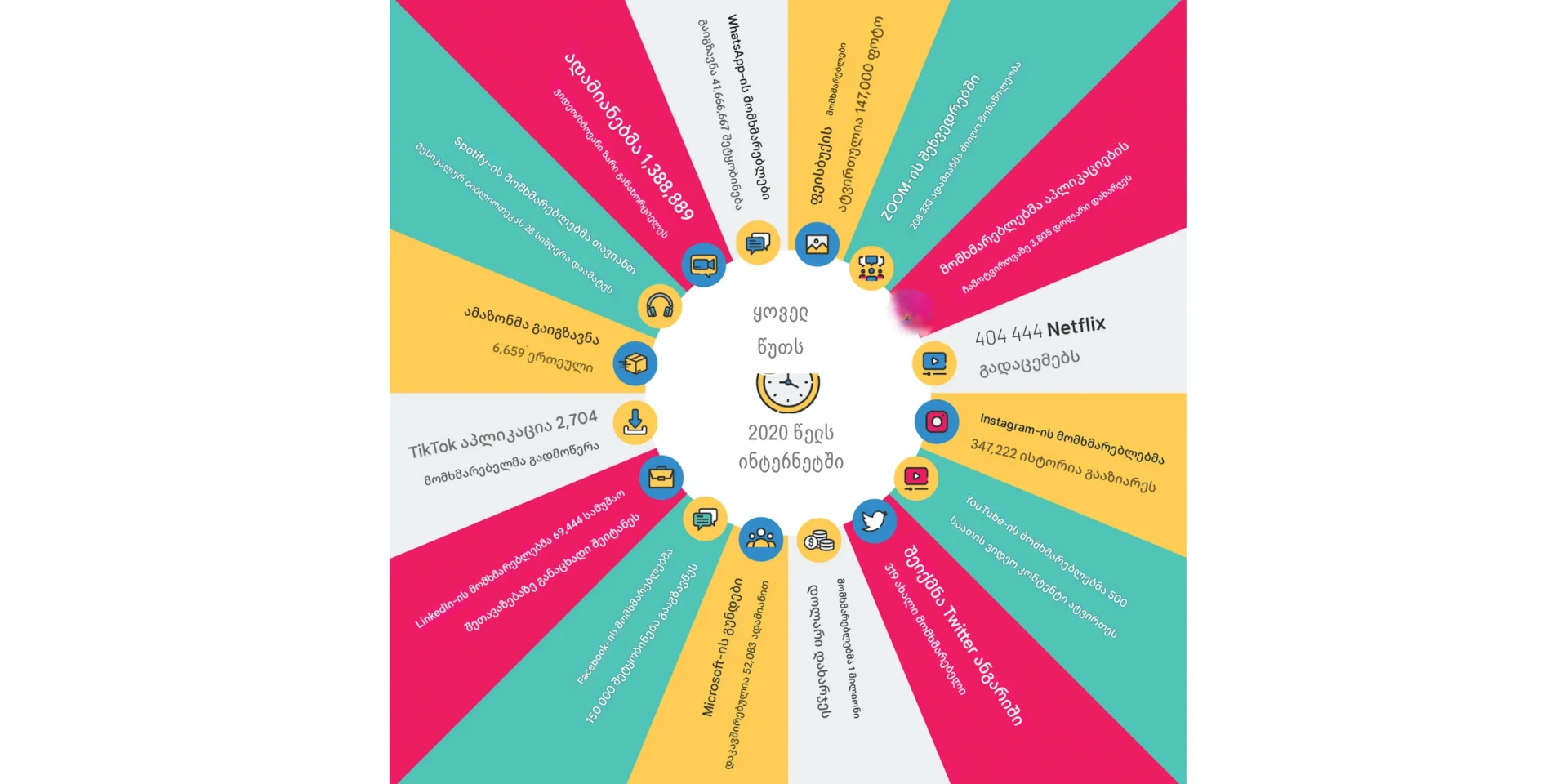 ინტერნეტ საზოგადოების ერა