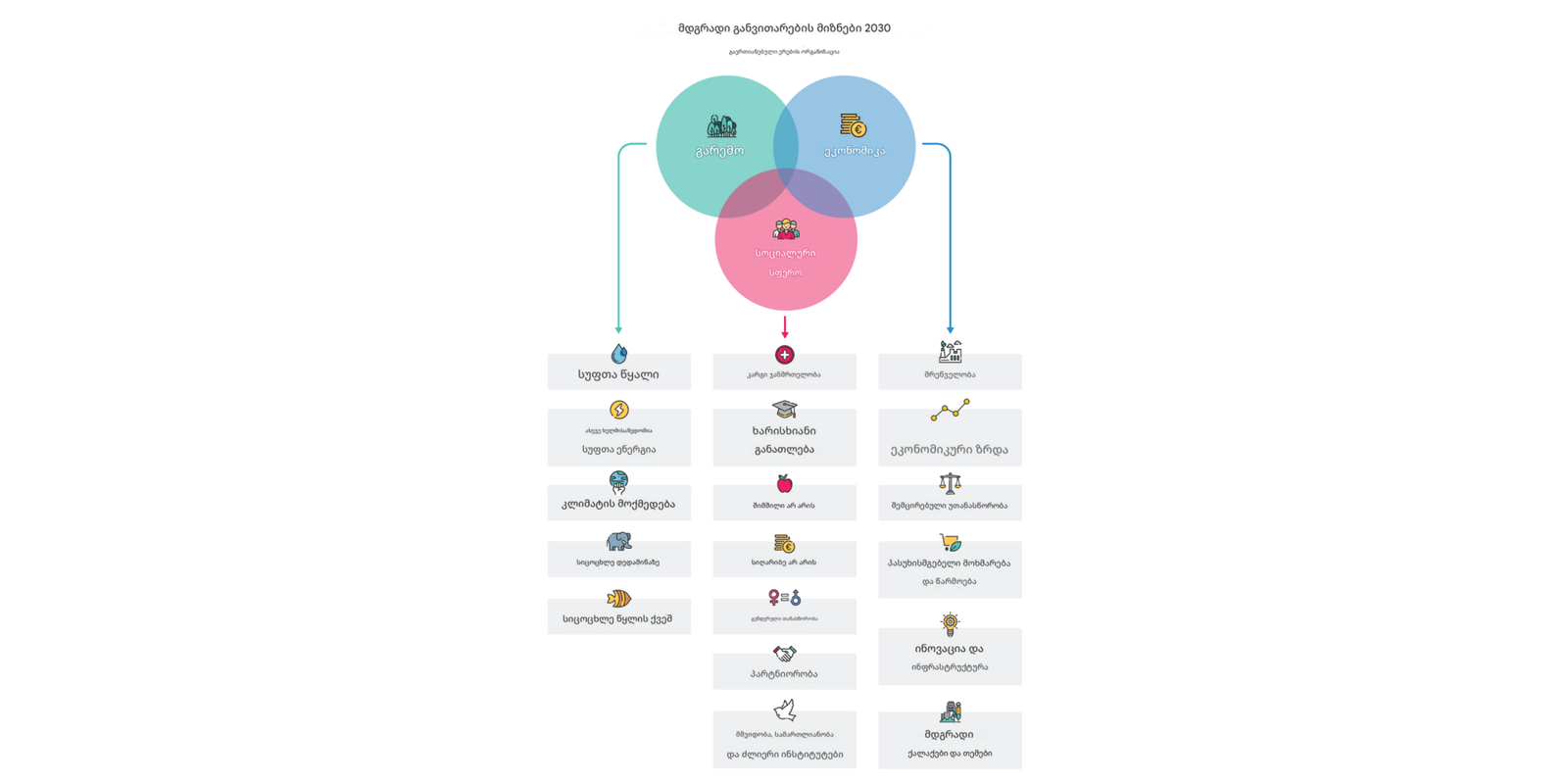 მდგრადი განვითარება - მოდური სიტყვები თუ სტრატეგია დედამიწის გადარჩენისთვის?