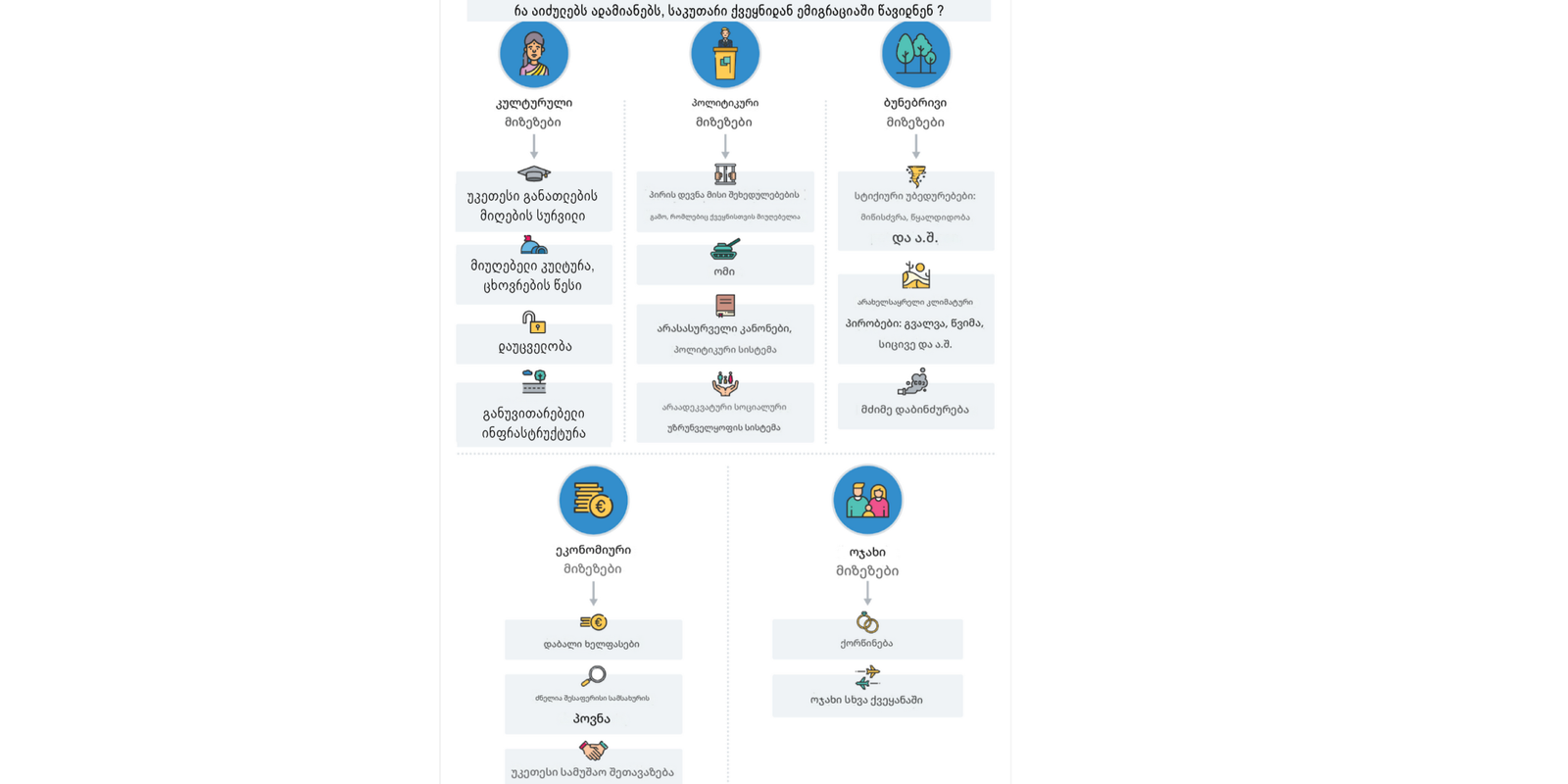 წამართმევენ თუ არა ემიგრანტები ჩემს სამუშაო ადგილს?
