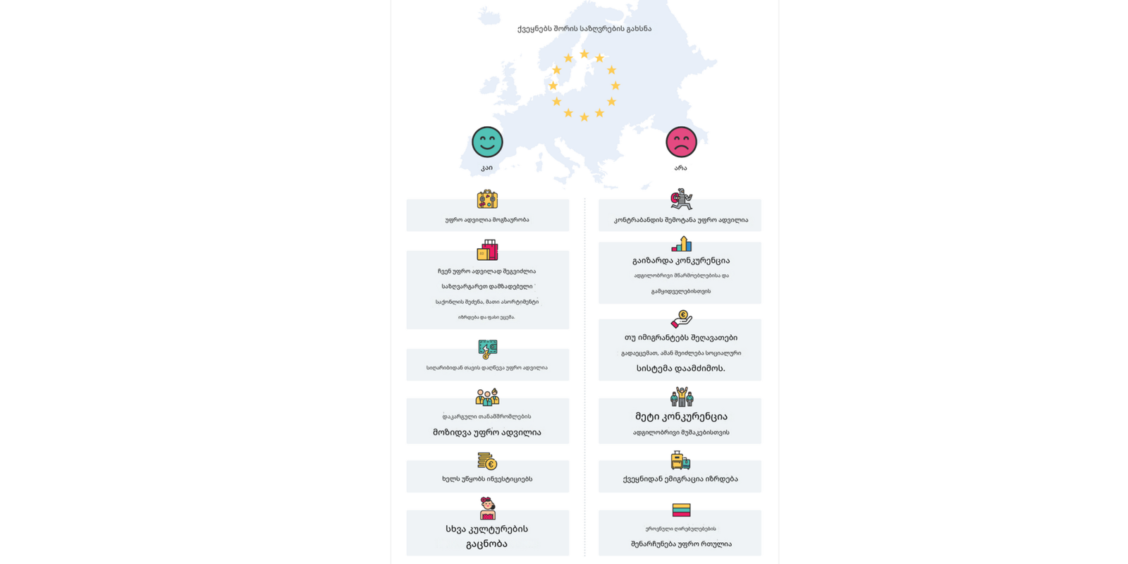 უნდა გავხსნათ ჩვენი საზღვრები?