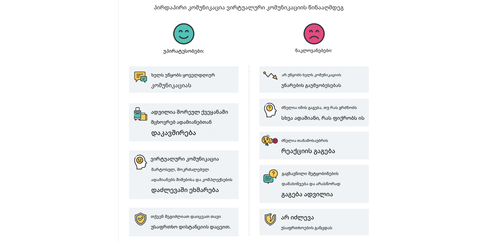 პირდაპირი კომუნიკაცია ვირტუალური კომუნიკაციის წინააღმდეგ