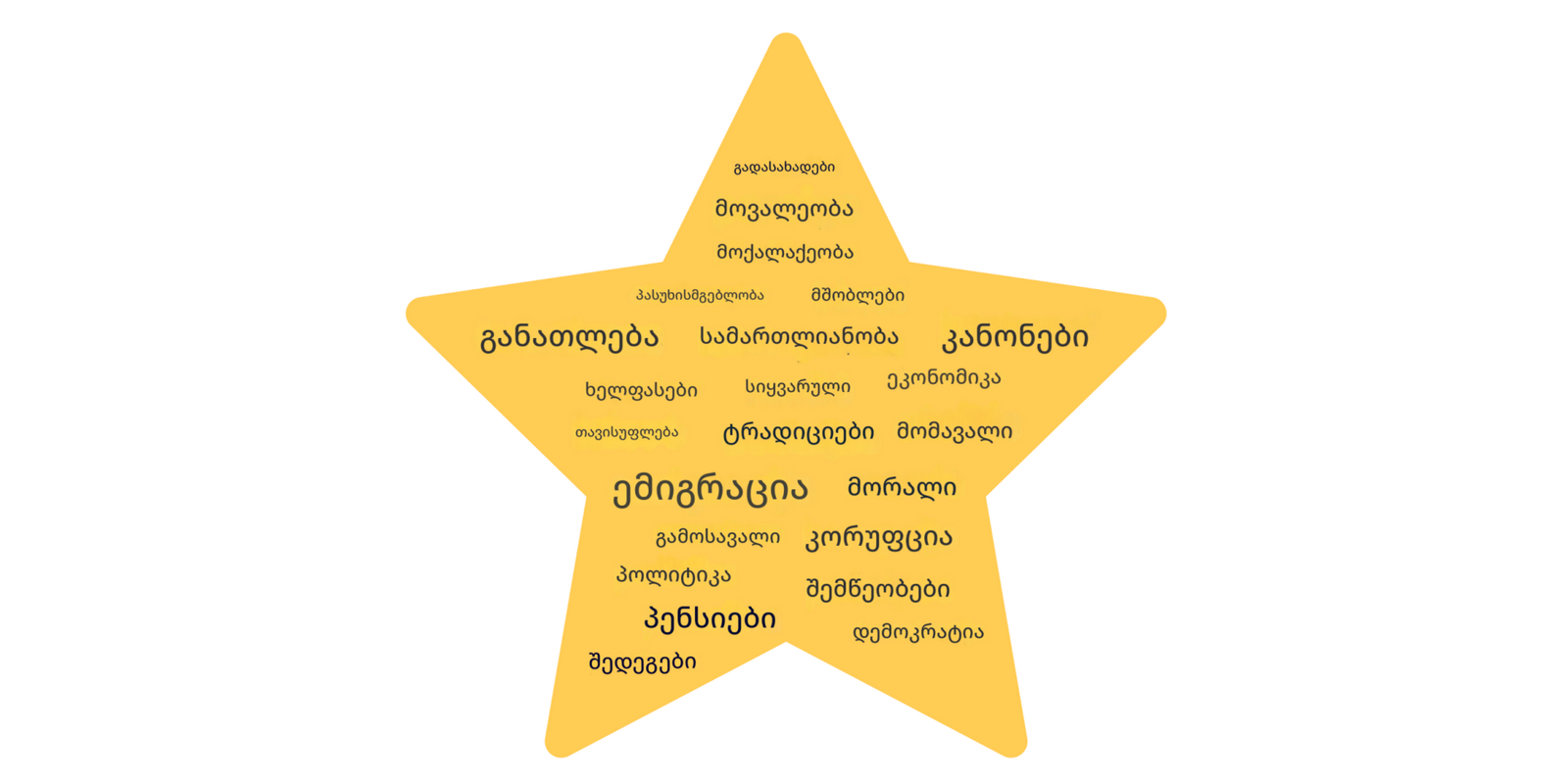 რაციონალური ამომრჩეველი ვარ?