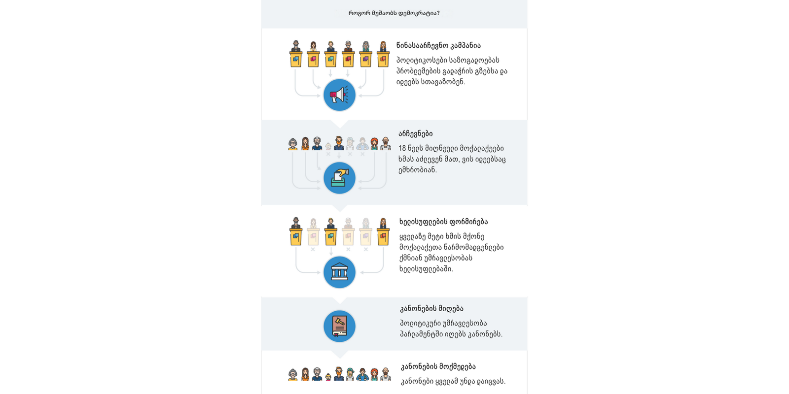 ყველაფერი უმრავლესობამ უნდა გადაწყვიტოს?