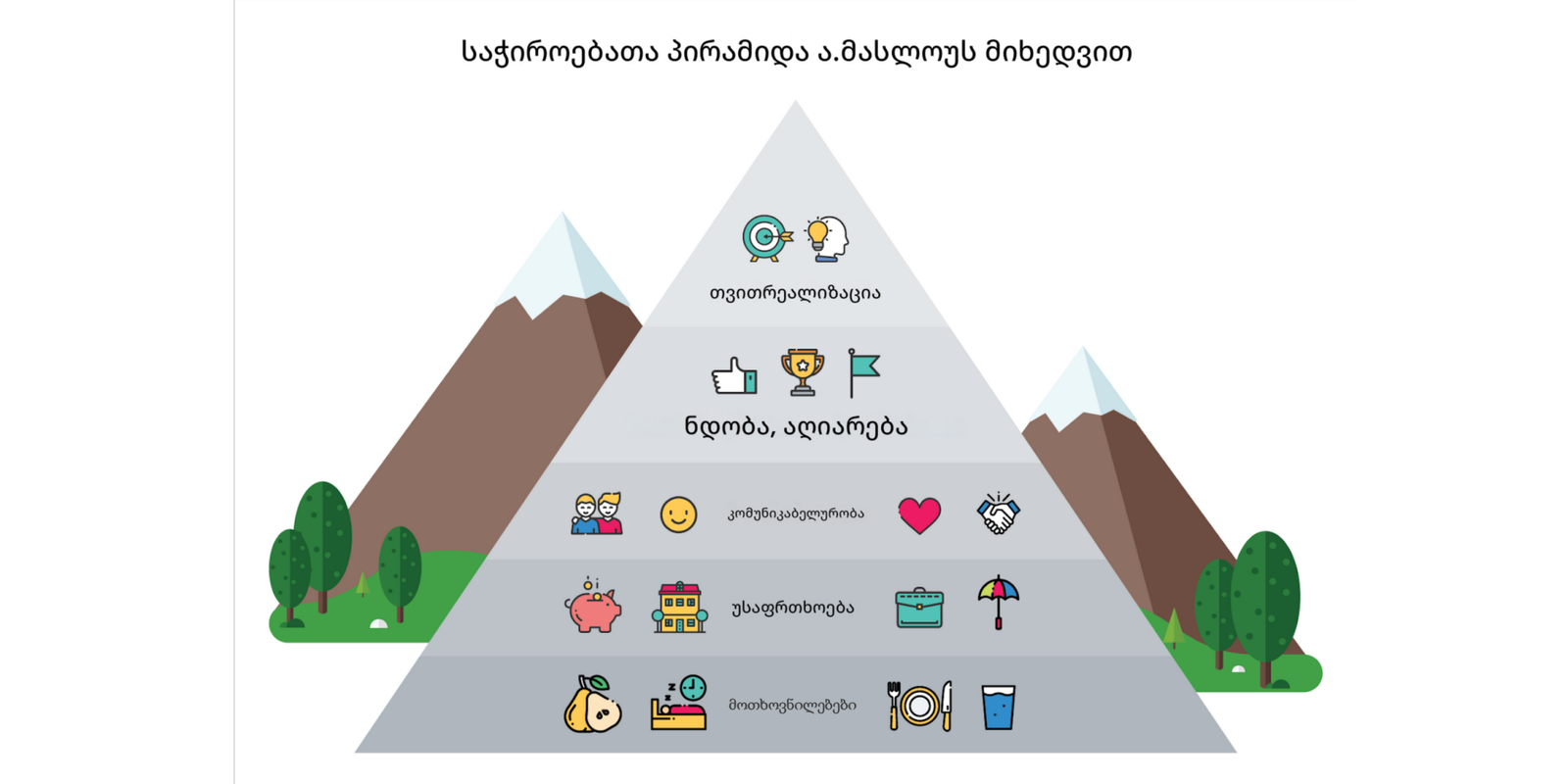 ვყიდულობ, მაშასადამე ვარსებობ